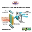 ECM 6500 ICEBOX XL PLUS Boss Air Cooler